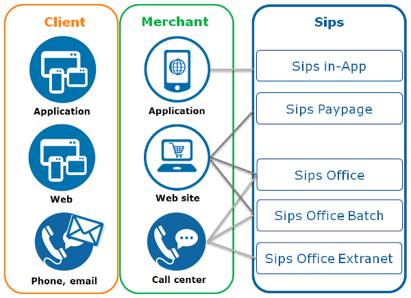 diagram of available channels