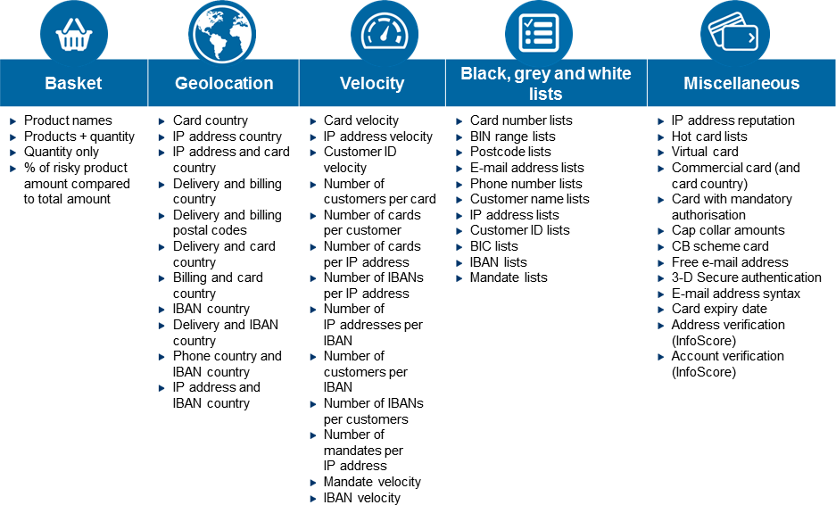 image listing the different possible checks