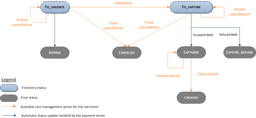 image too complex to be described, please contact the  support