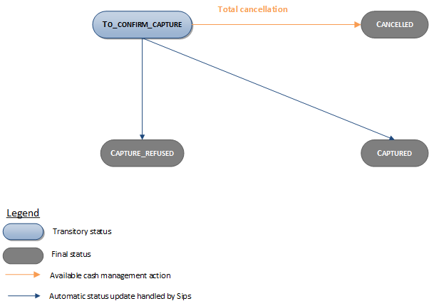 Cash management operations availability