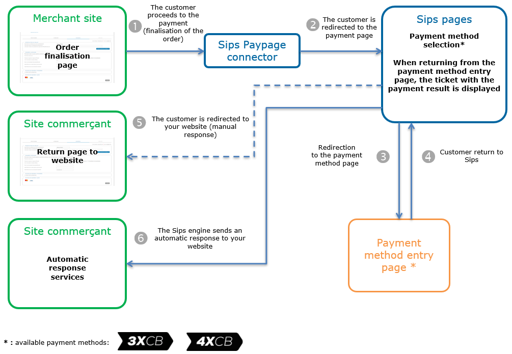 Payment kinematics with Paypage