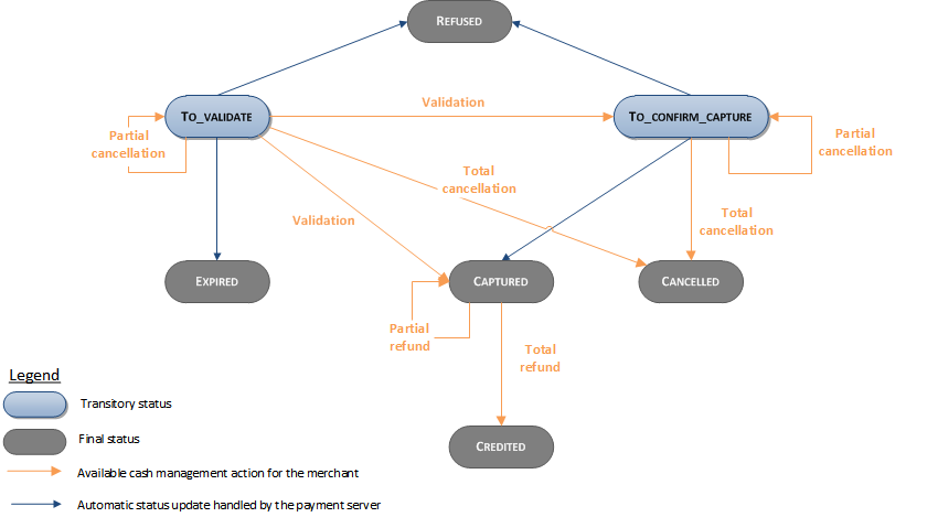 image too complex to be described, please contact the support