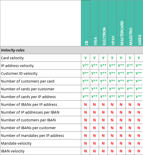 Velocity rules. Image too complex to be described, please     contact the support