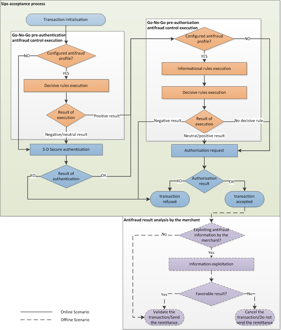 image too complex to be described, please contact the  support