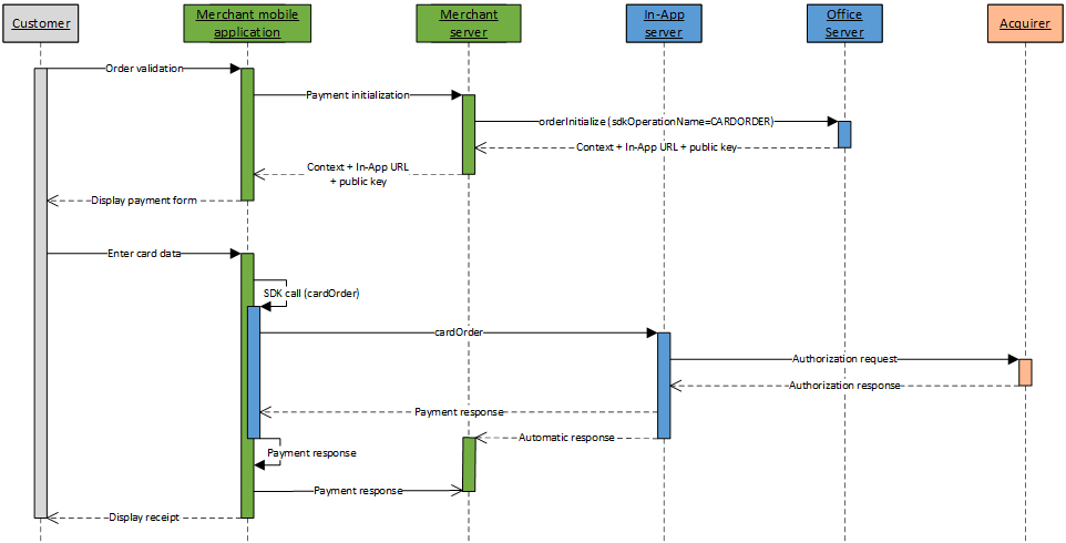 image too complex to be described, please contact the support