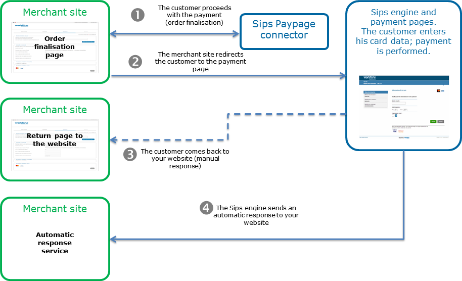 picture of the general principle of a payment scheme