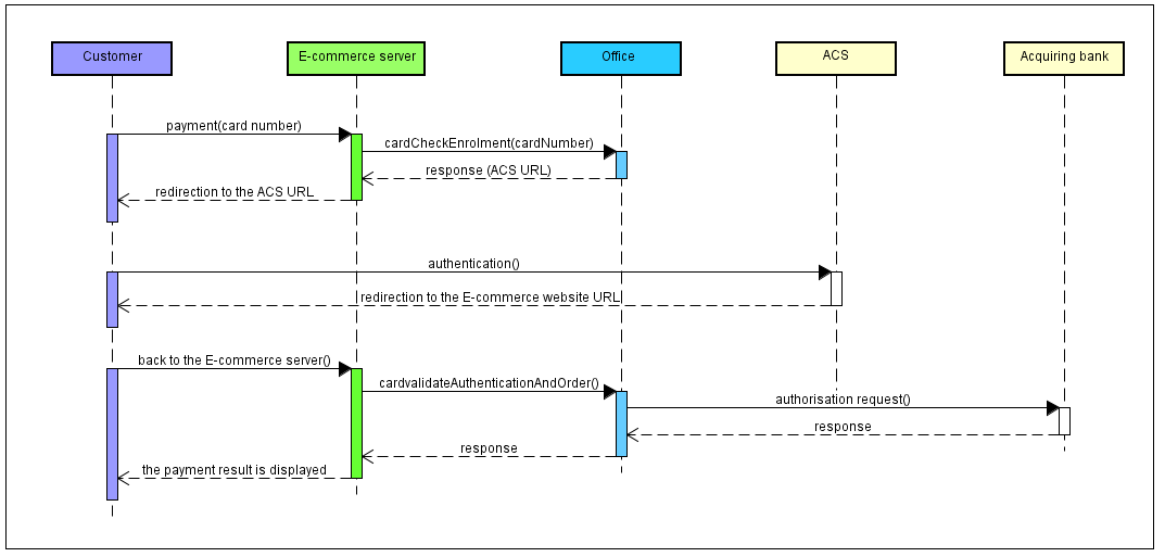 diagram showing the kinematics of payment via office