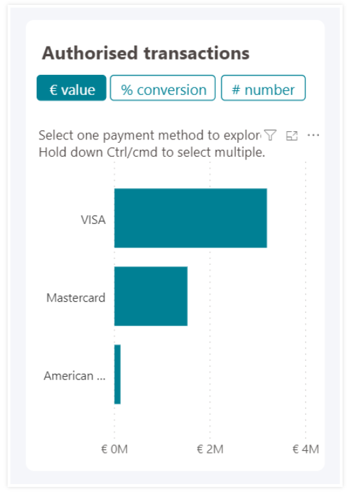 Authorised transactions screenshot