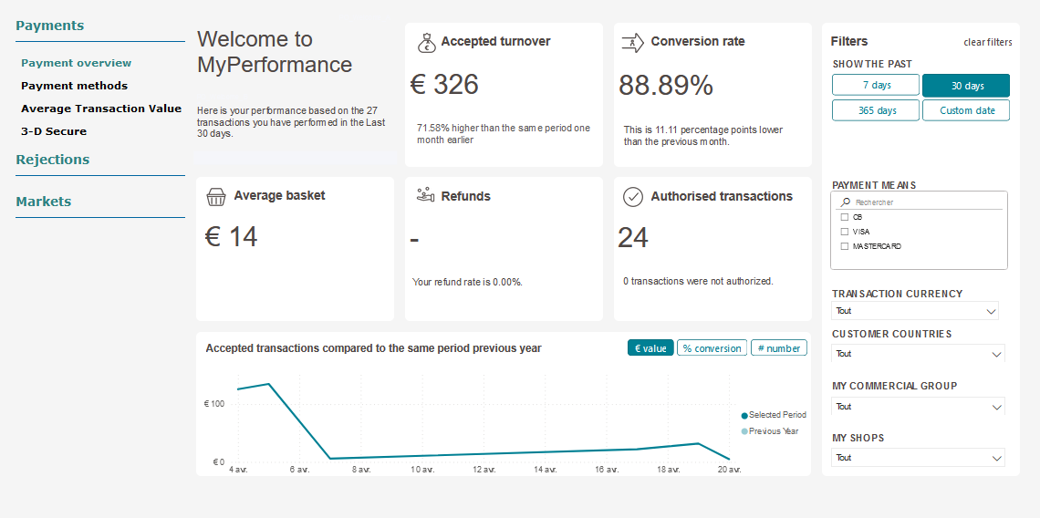 page par défaut de l'application My Performance