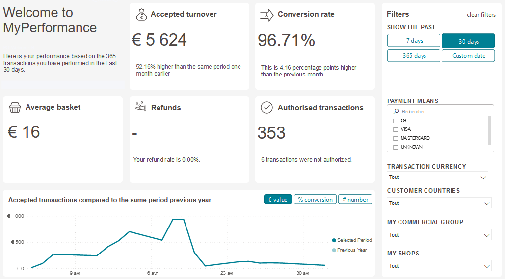 Payment overview dashboard screenshot