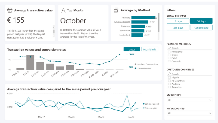 Transaction values dashboard screenshot