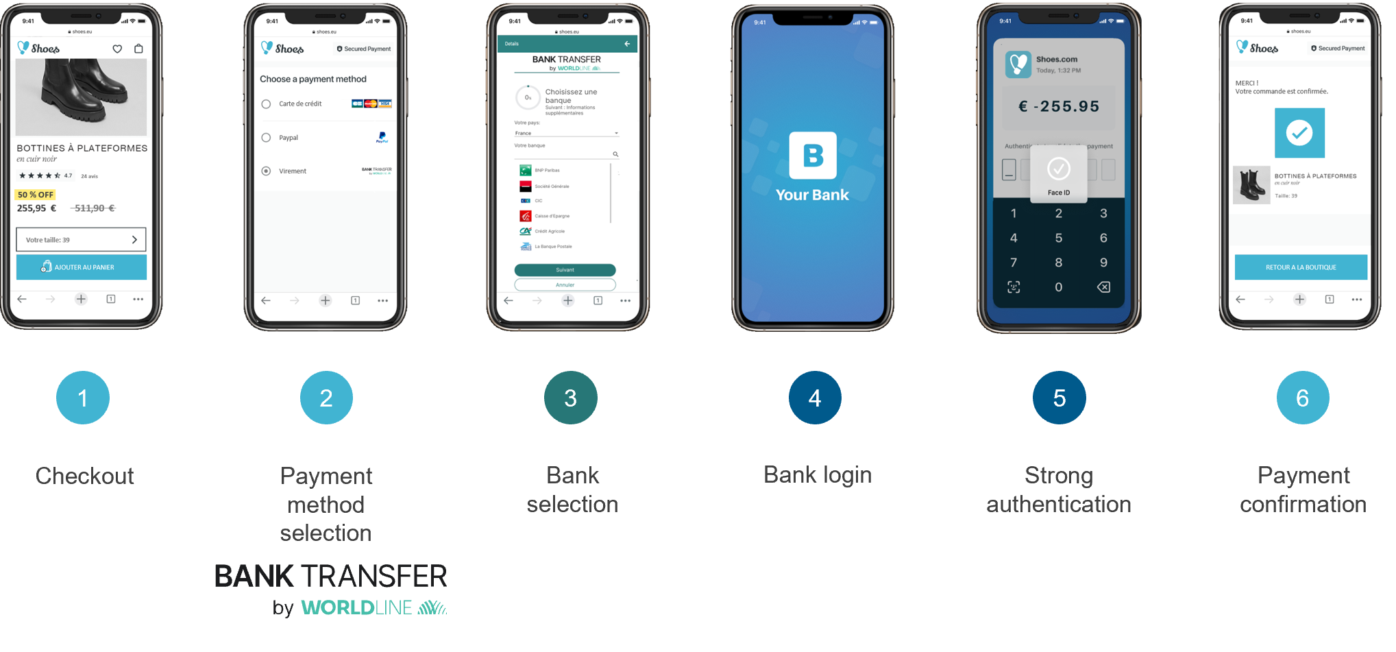 image describing the payment path, see text below for details