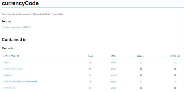 Screenshot of an example for the currencyCode data