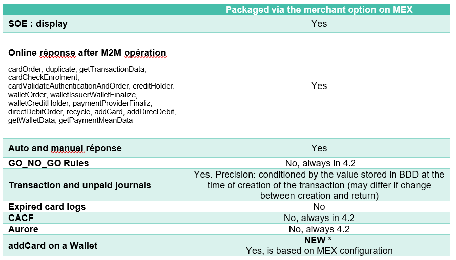 Masked PAN usage table