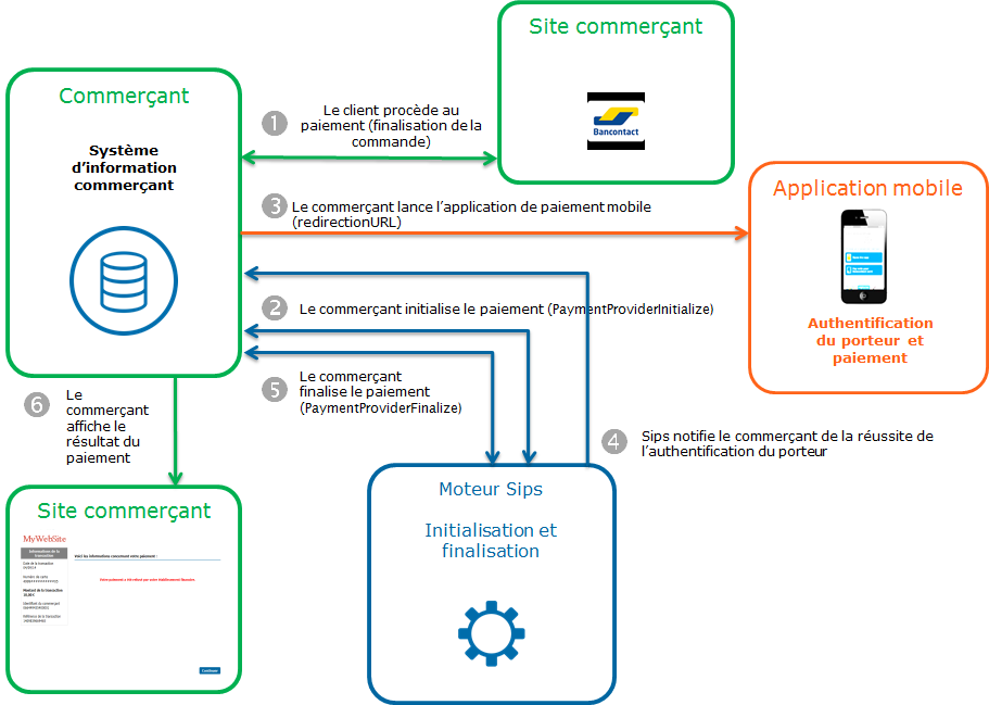 étapes d'un paiement Bancontact via Paypage