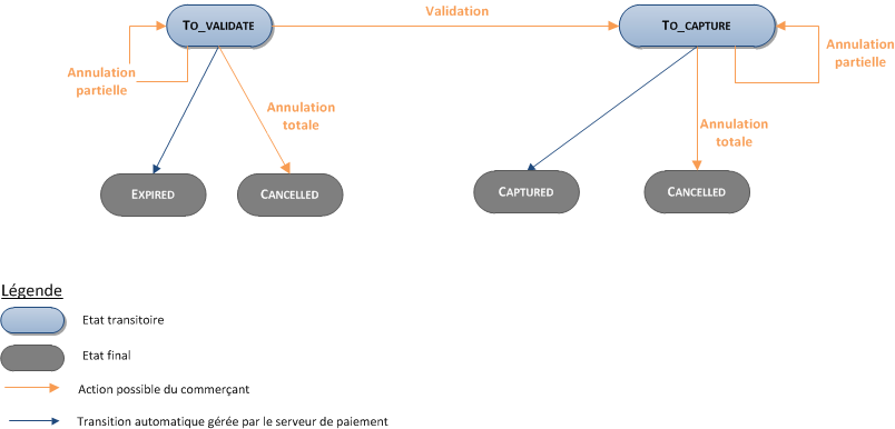 image trop complexe pour être décrite, merci de prendre contact avec le support