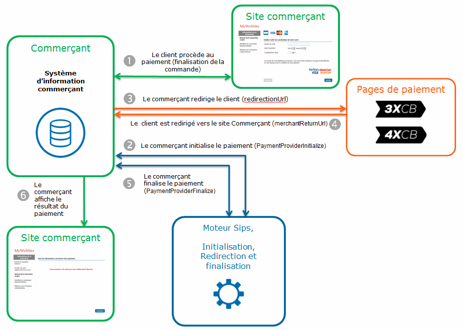 Cinématique de paiement avec Office