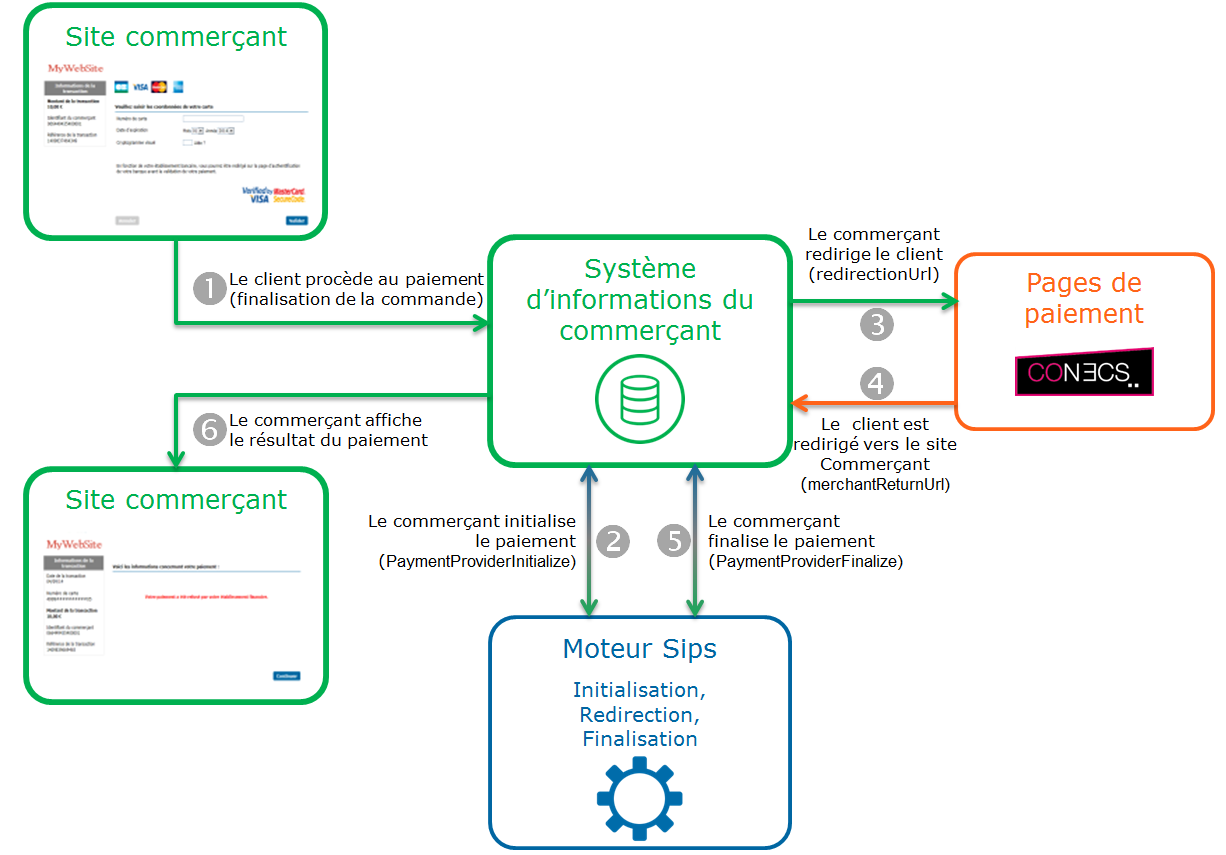 Étapes d'un paiement Conecs via Office