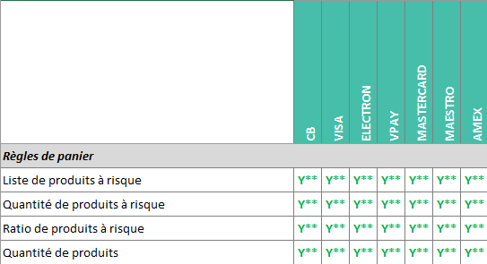 Règles panier. Schéma trop complexe à décrire. Merci de contacter le support sips@worldline.com