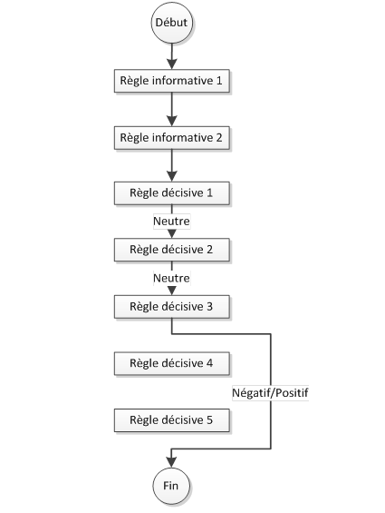 image trop complexe pour être décrite, merci de prendre contact avec le support