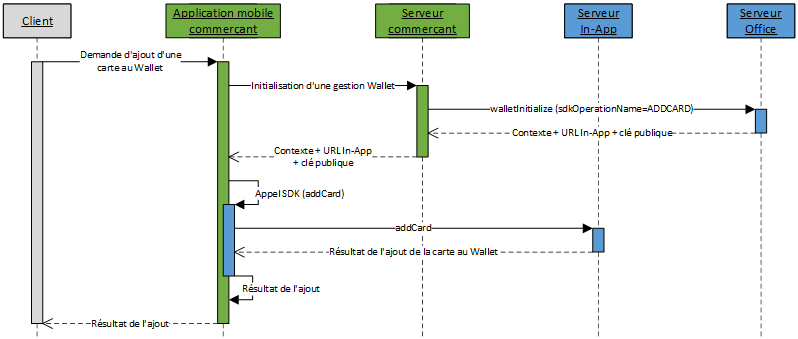 image trop complexe pour être décrite, merci de prendre contact avec le support