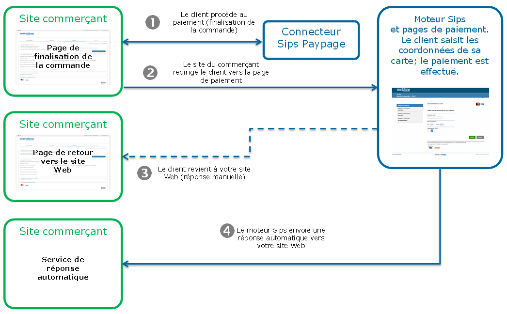 image sur le principe général d’une cinématique de paiement