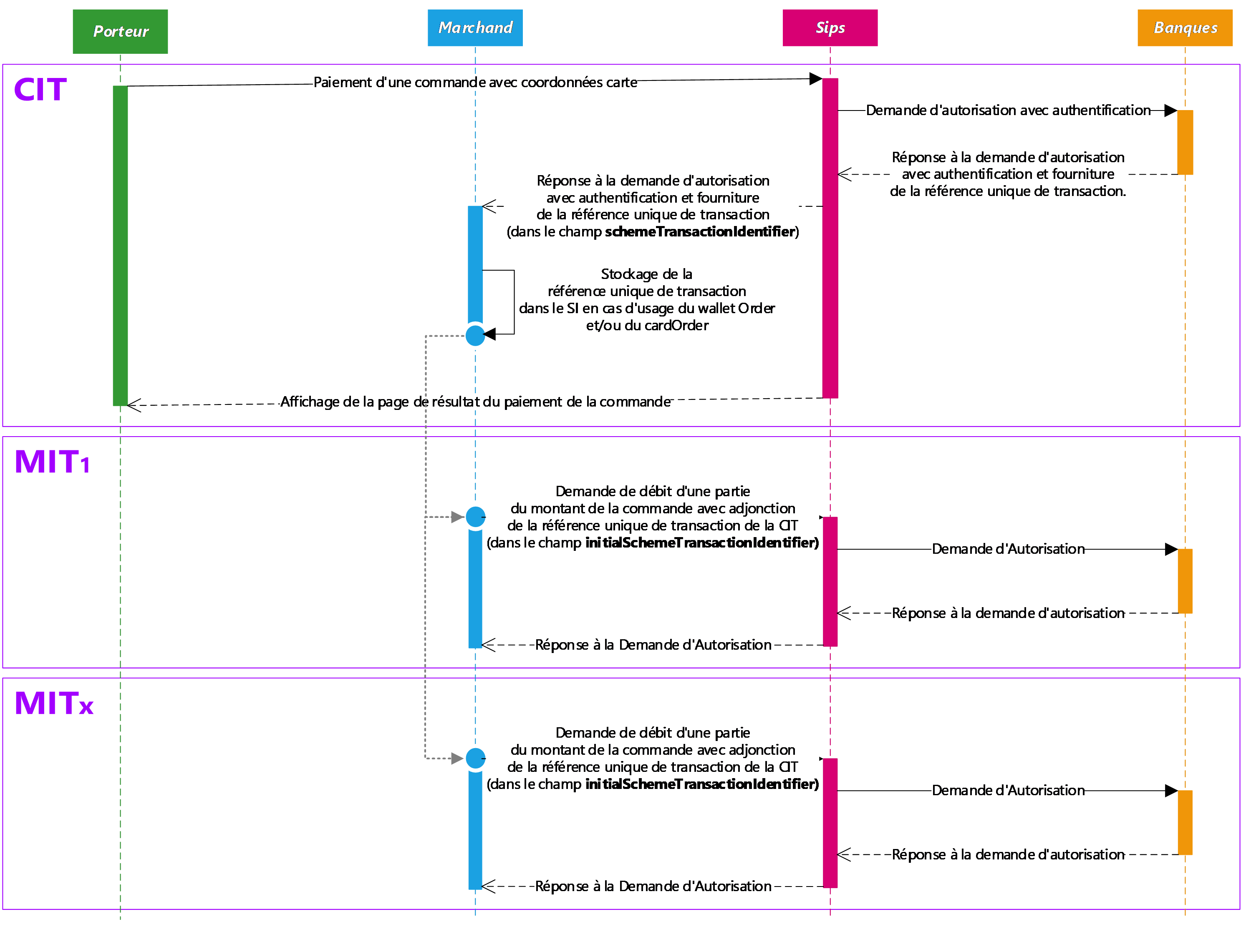 Image du diagramme montrant la cinématique de chaînage