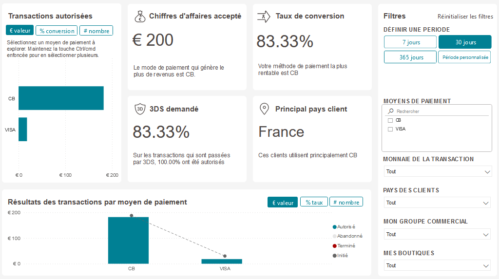 Copie d'écran du tableau de bord aperçu des paiements