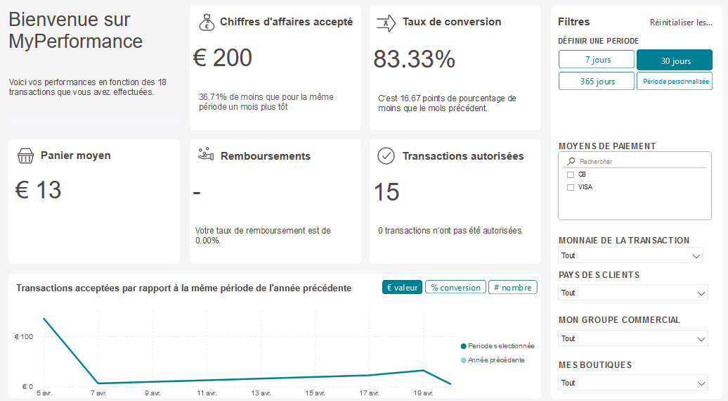 Copie d'écran du tableau de bord aperçu des paiements