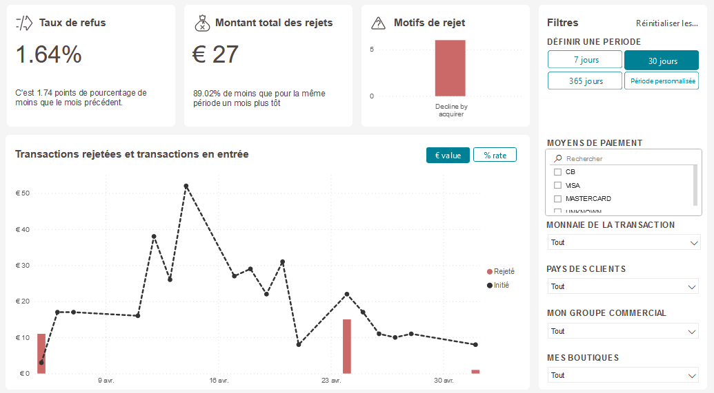 Copie d'écran de la comparaison des transactions autorisées