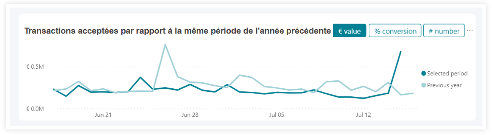 Copie d'écran de la comparaison des transactions autorisées