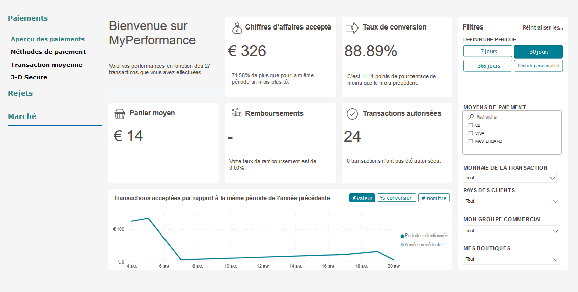 page par défaut de l'application My Performance