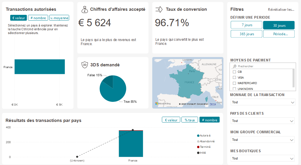 Copie d'écran du tableau de bord des pays des clients