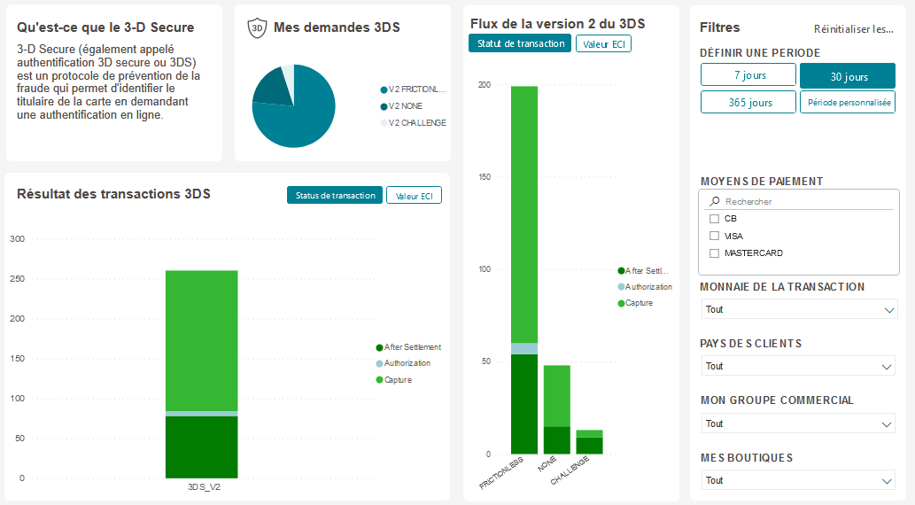 Copie d'écran de la comparaison des transactions autorisées