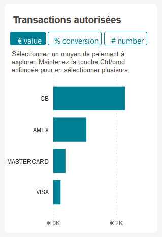 Copie d'écran de la comparaison des transactions autorisées