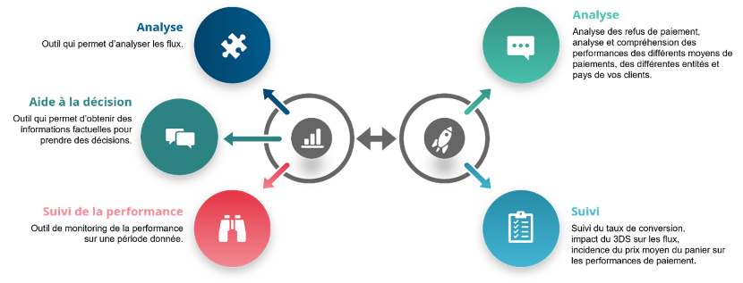 my performance permet l'analyse de vos flux et est une aide à la décision