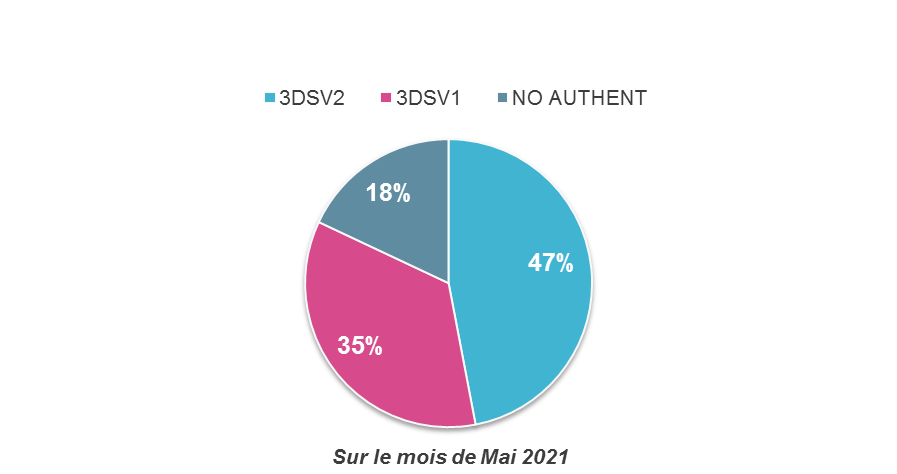 Diagramme de statistique