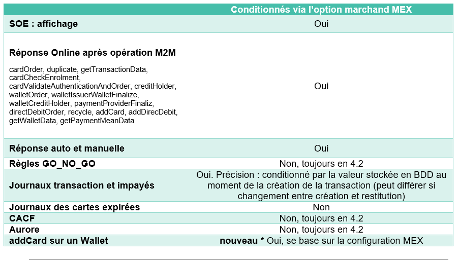 Tableau utilisation PAN masqués